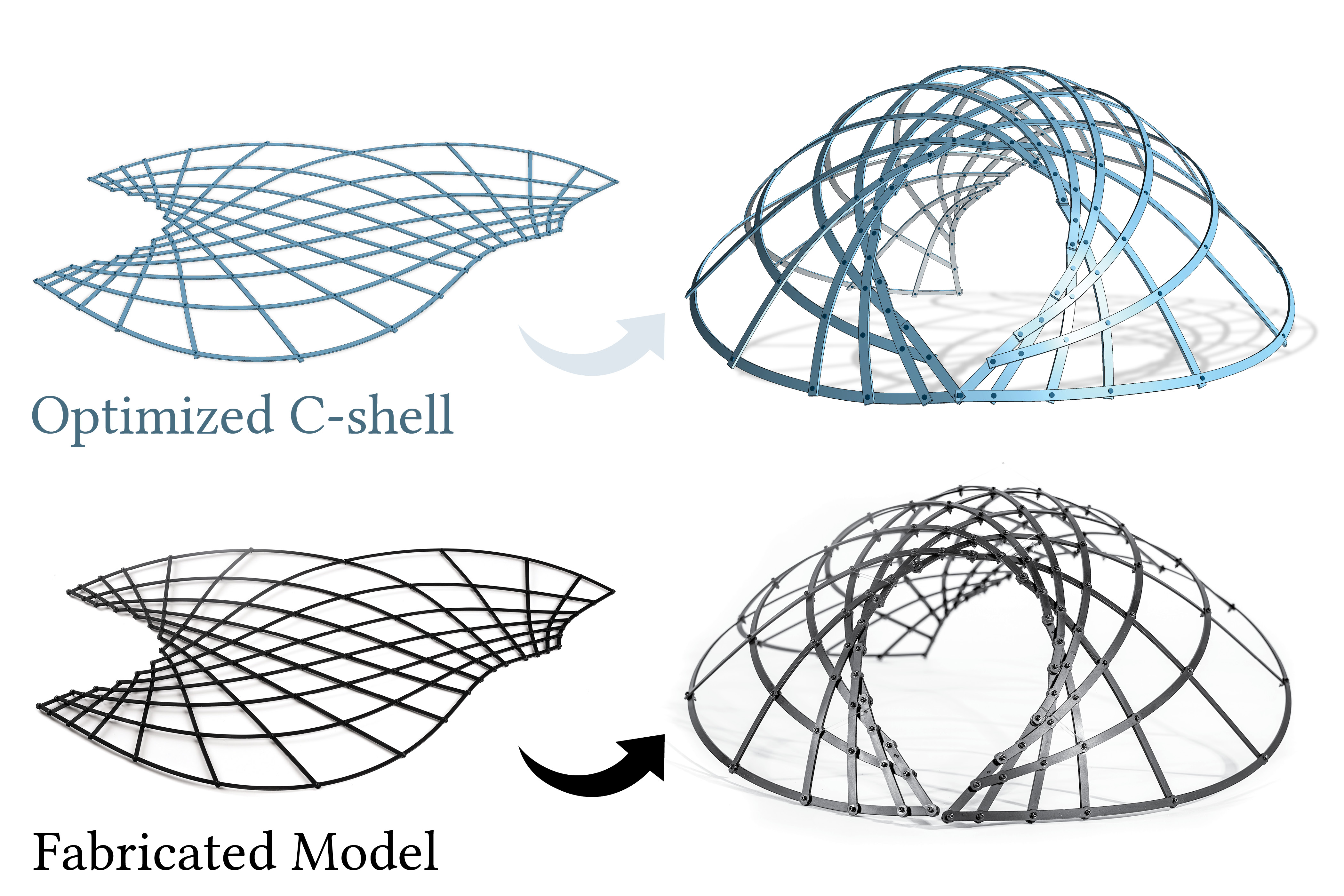 BÜNZLI Jean-Claude, Hon. Prof. – Thesis ‒ ISIC ‐ EPFL